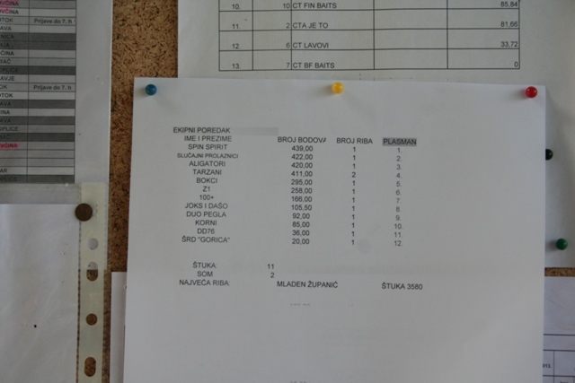 Duo spin cup Bedekovčina 2013. 19